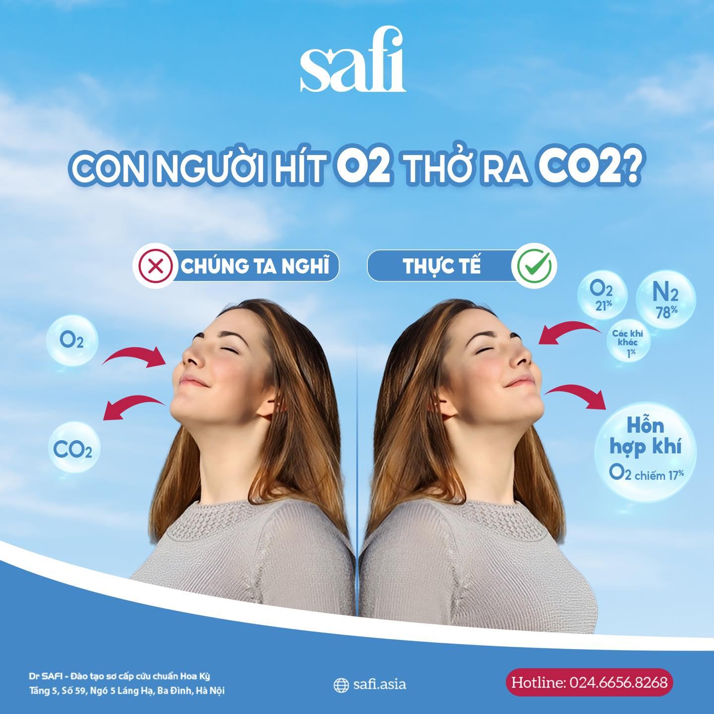Con người hít O2 thở ra CO2?